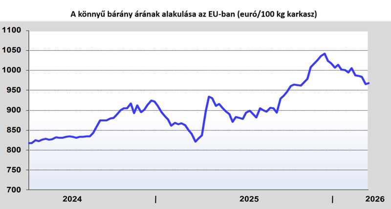 A könnyűbárány ára az EU-ban