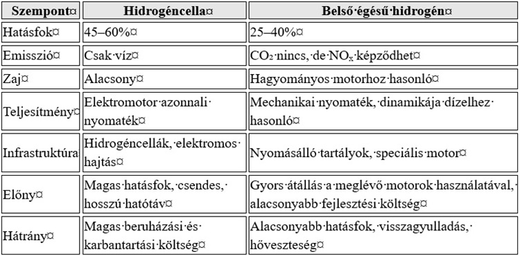 Nem mindegy, hogy az energiaforrásból áram vagy hő keletkezik