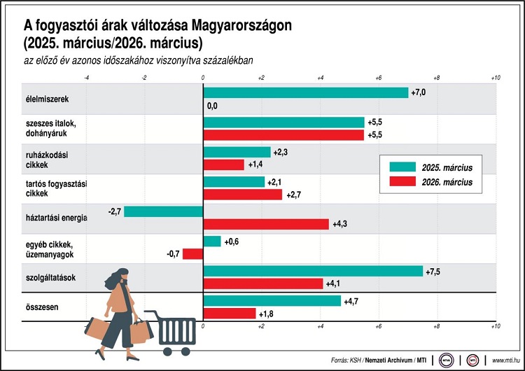 élelmiszer élelmiszer