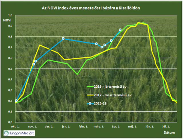 agrometeorológia agrometeorológia