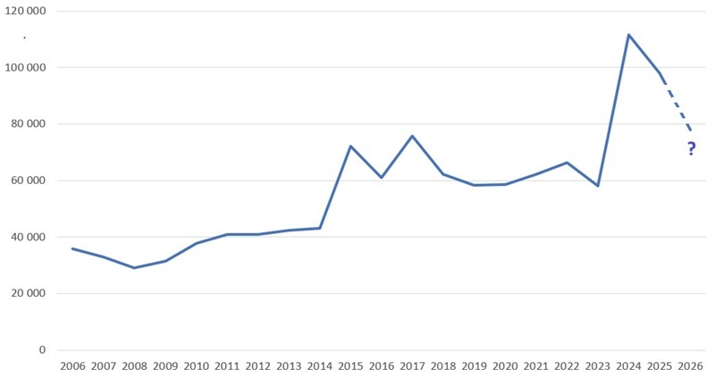 Szója hazai területe (ha)