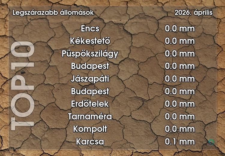 csapadékhiány