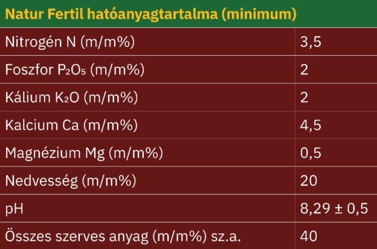 natur agro