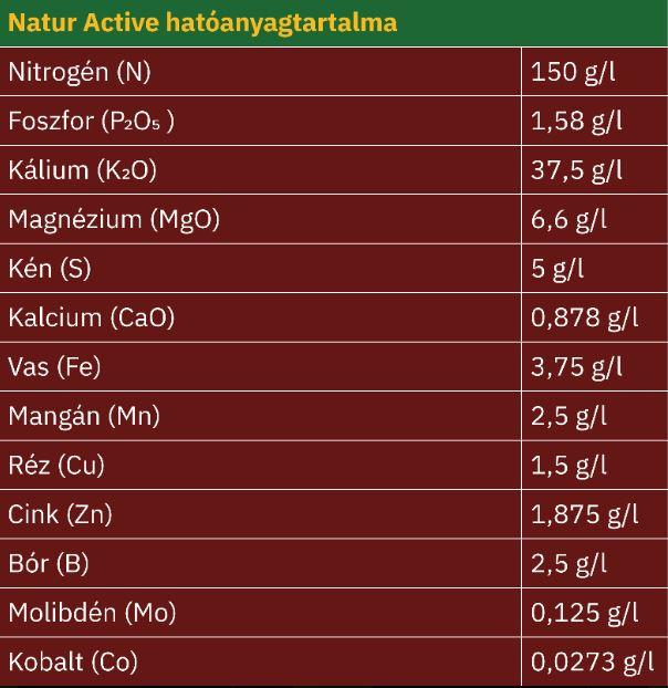 natur agro