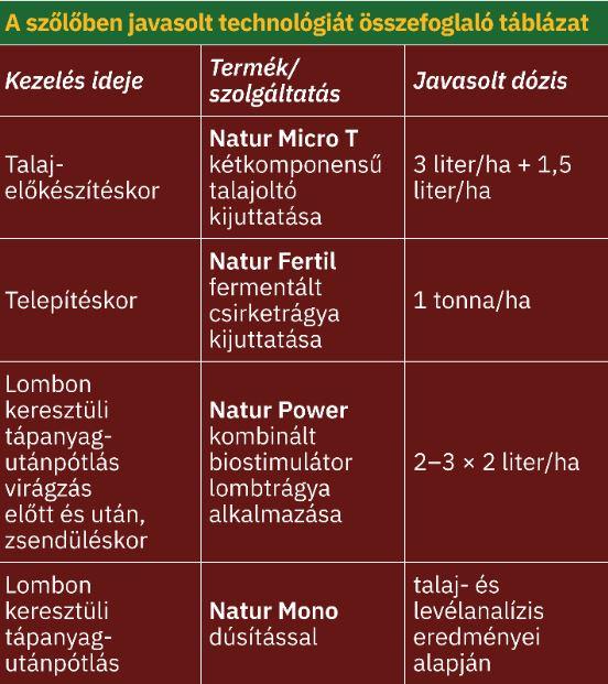 natur agro