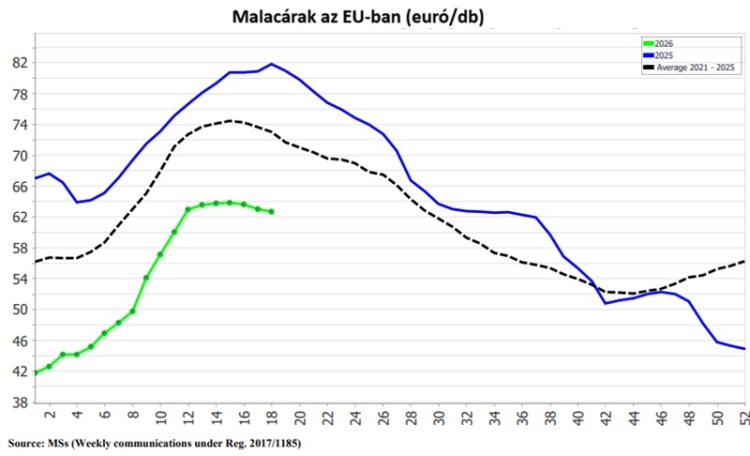 Malacárak az EU-ban Malacárak az EU-ban