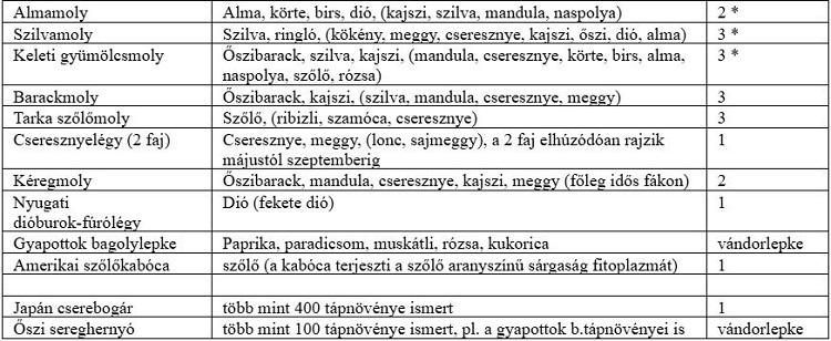 növényvédelem növényvédelem