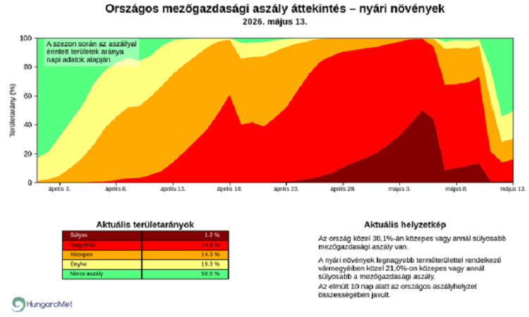időjárás