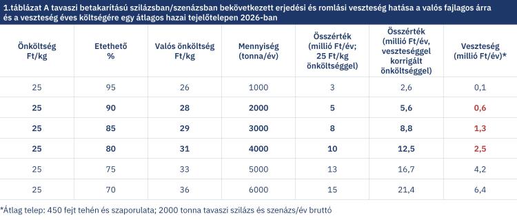 takarmányozás