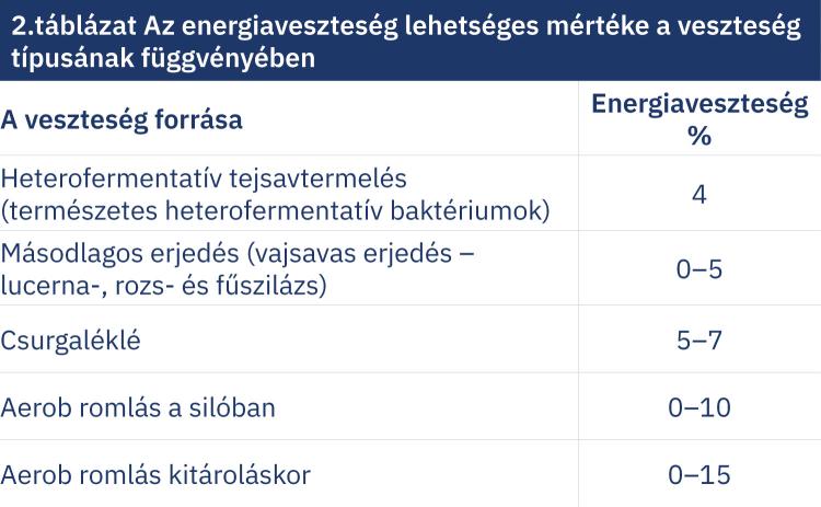 takarmányozás