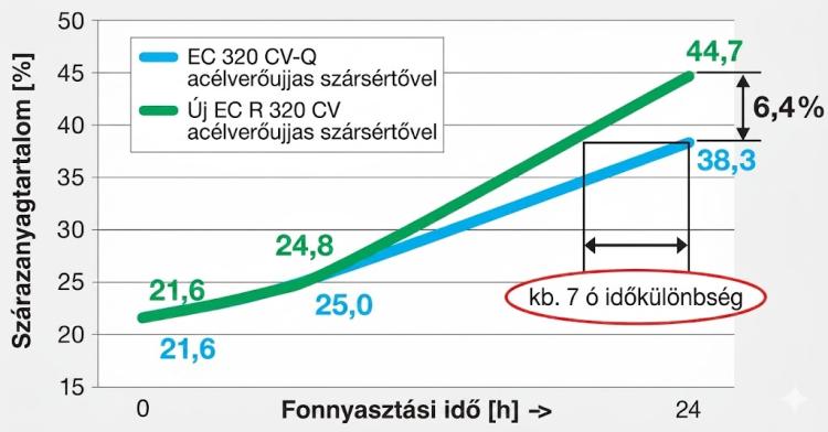 kaszálás