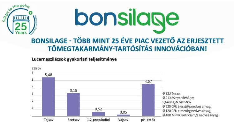 takarmányozás