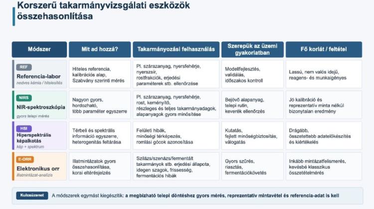 takarmányozás