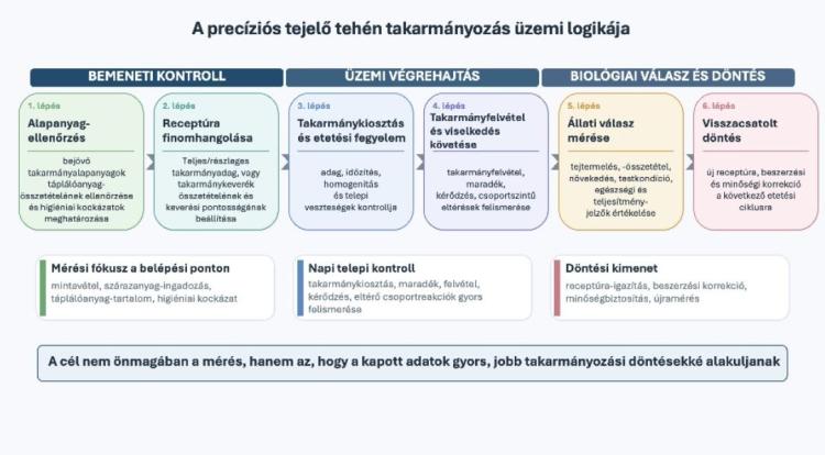 takarmányozás