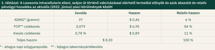 állattartás