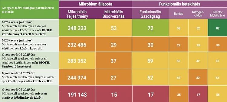 szárbontás