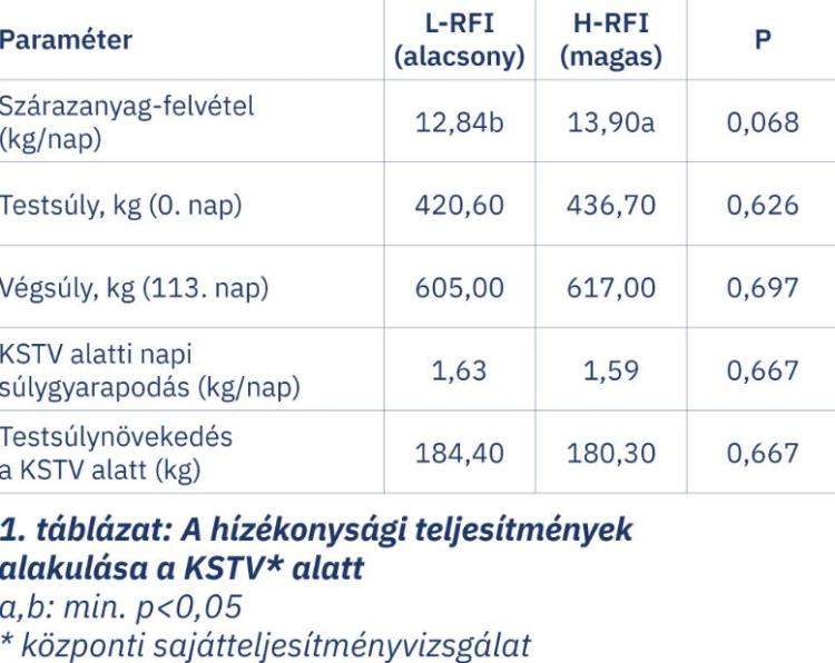 takarmányozás