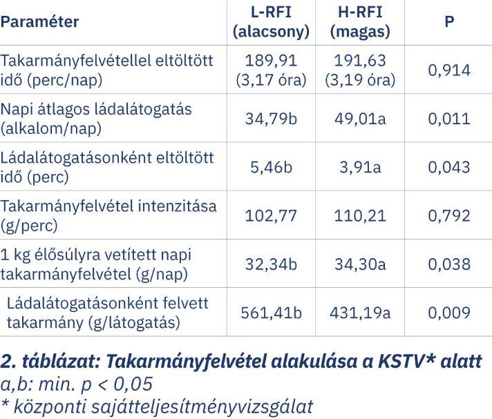 takarmányozás