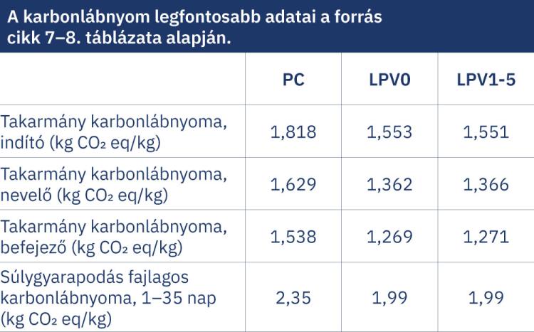 takarmányozás
