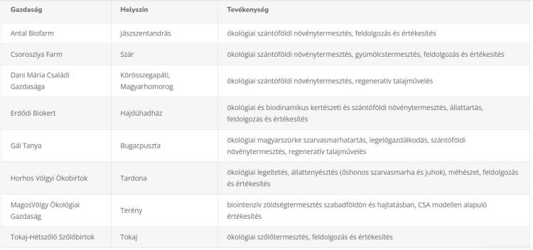 ökológiai gazdálkodás ökológiai gazdálkodás