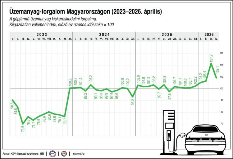 kereskedelmi forgalom
