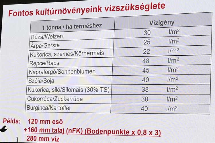 Növények vízfelhasználása