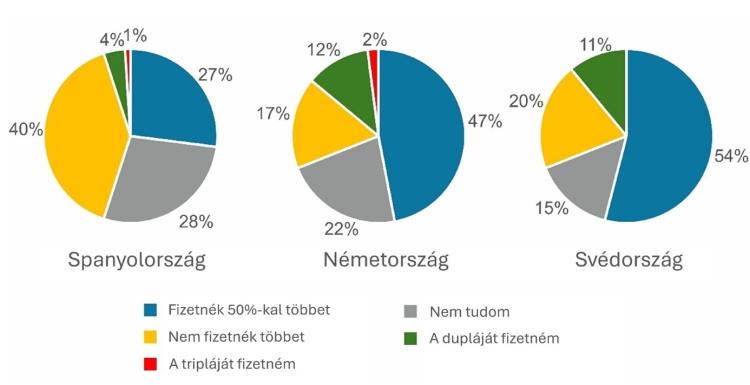 pelletált trágya pelletált trágya