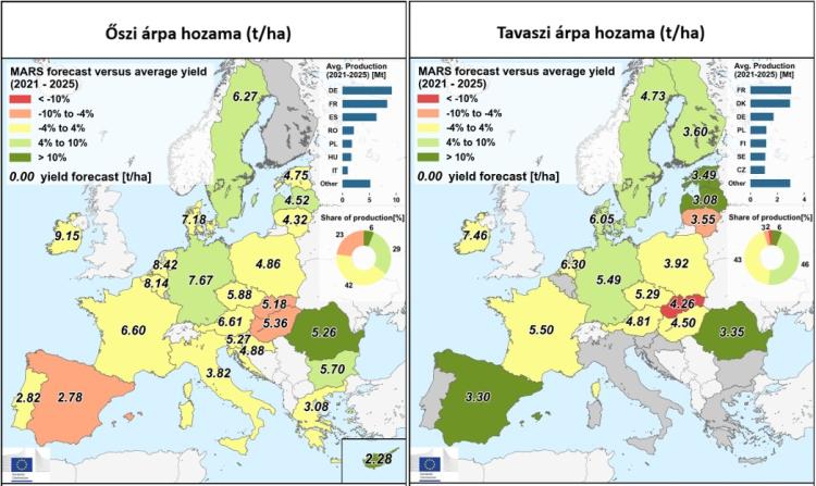 Őszi és tavaszi árpa várható termése Őszi és tavaszi árpa várható termése