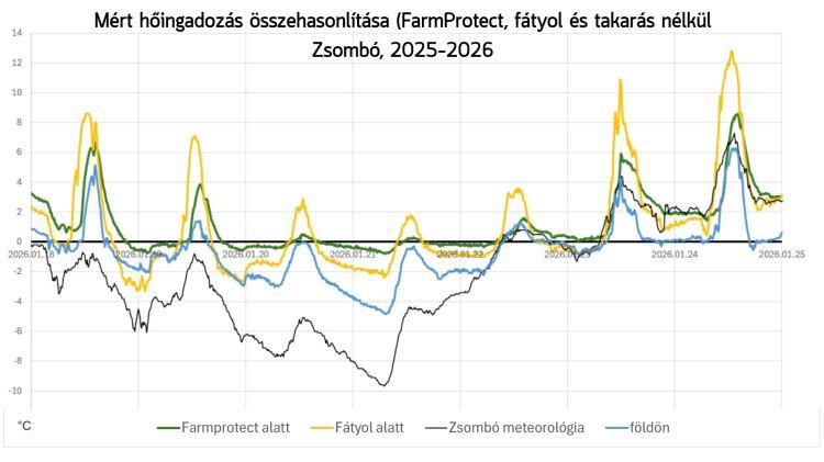 Farmprotect