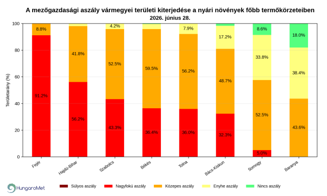 időjárás időjárás