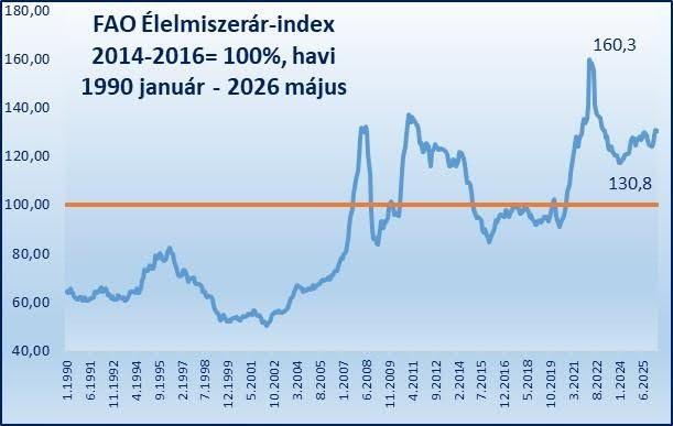 élelmiszer élelmiszer