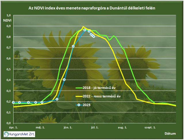 agrometeorológia agrometeorológia