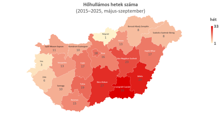 hőség hőség