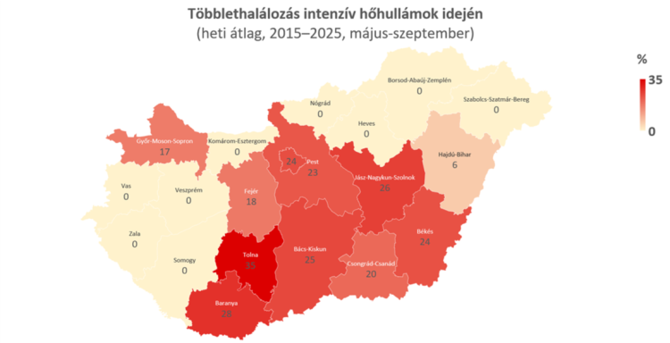 hőség hőség
