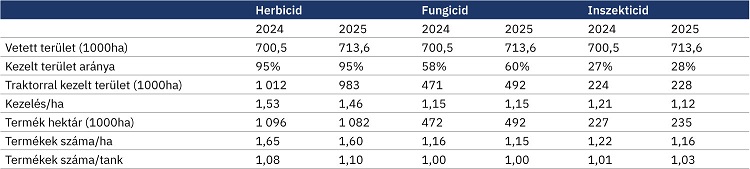 napraforgó napraforgó