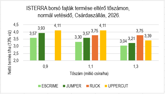 isterra isterra