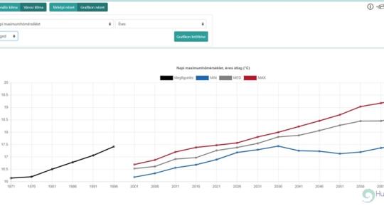 Új adatokkal és funkciókkal bővült a HungaroMet KLIMADAT alkalmazása Új adatokkal és funkciókkal bővült a HungaroMet KLIMADAT alkalmazása