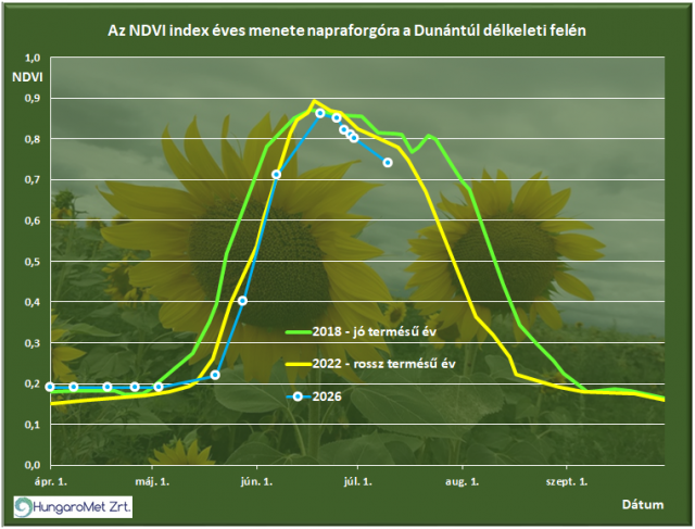 agrometetorológia