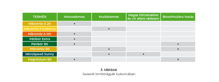 Mezőgazdasági kép.