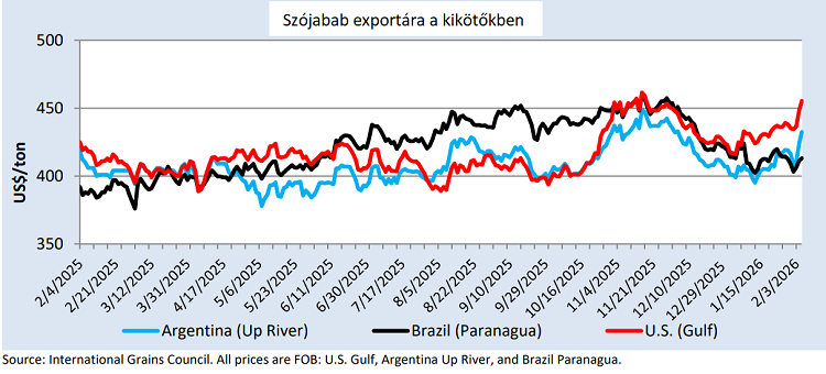 Szója exportára Szója exportára