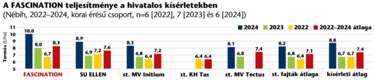 heti körkérdés heti körkérdés