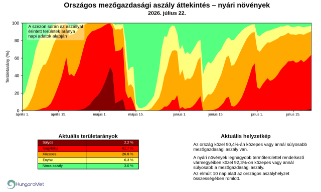 aszály aszály