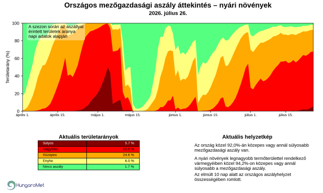 aszály