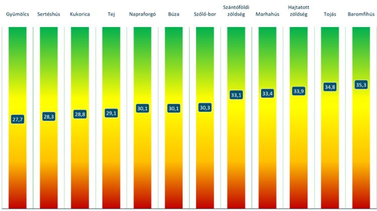 AgrárTrend Index 2026 második negyedév AgrárTrend Index 2026 második negyedév