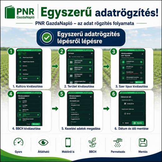 Egyszerű adatrögzítés lépésről lépésre – így segíti a napi munkát a PNR GazdaNapló