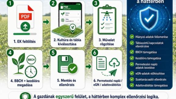 PNR GazdaNapló használata – gyors, egyszerű, biztonságos gazdasági adminisztráció 
