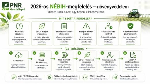 2026-os NÉBIH-megfelelés növényvédelemben – minden kritikus adat egy helyen