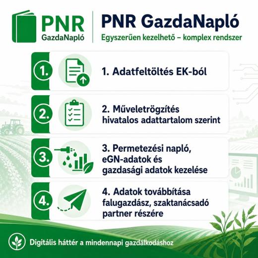 PNR GazdaNapló