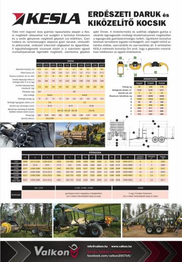 Kesla közelítő kocsik és daruk Kesla közelítő kocsik és daruk
