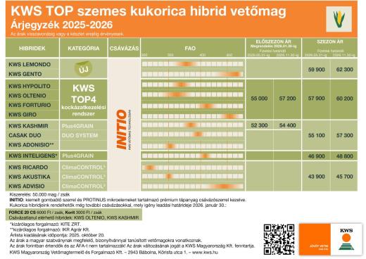 KWS 2026 tavasz KWS 2026 tavasz
